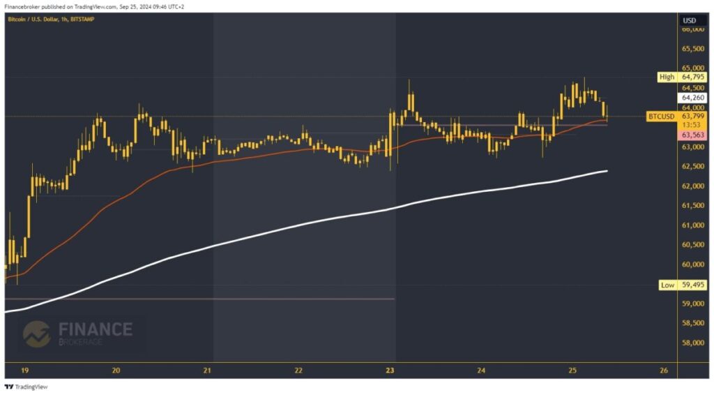 Bitcoin chart analysis