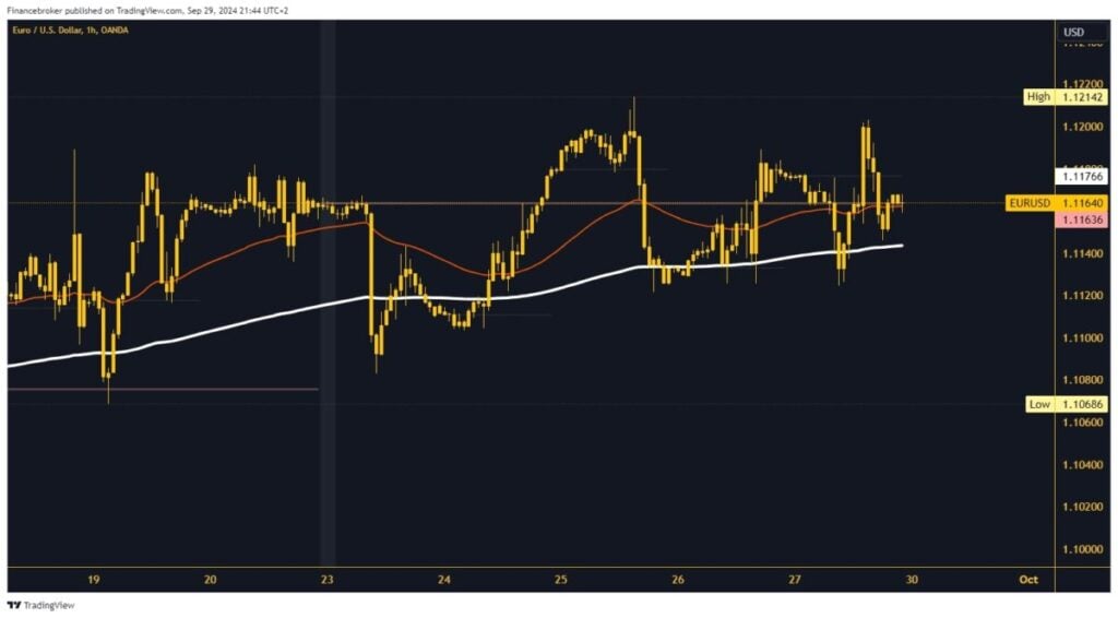 EURUSD chart analysis