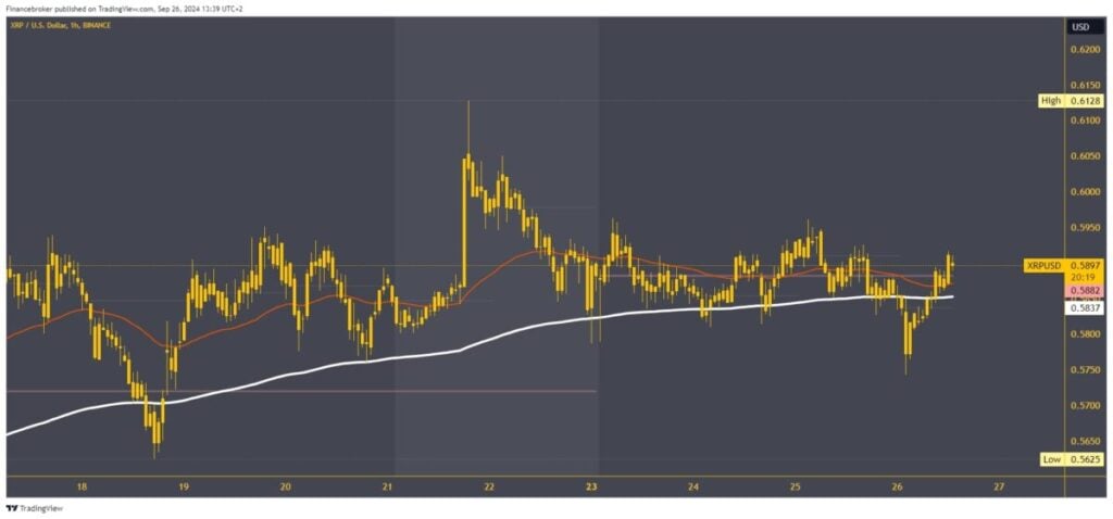 Ripple chart analysis